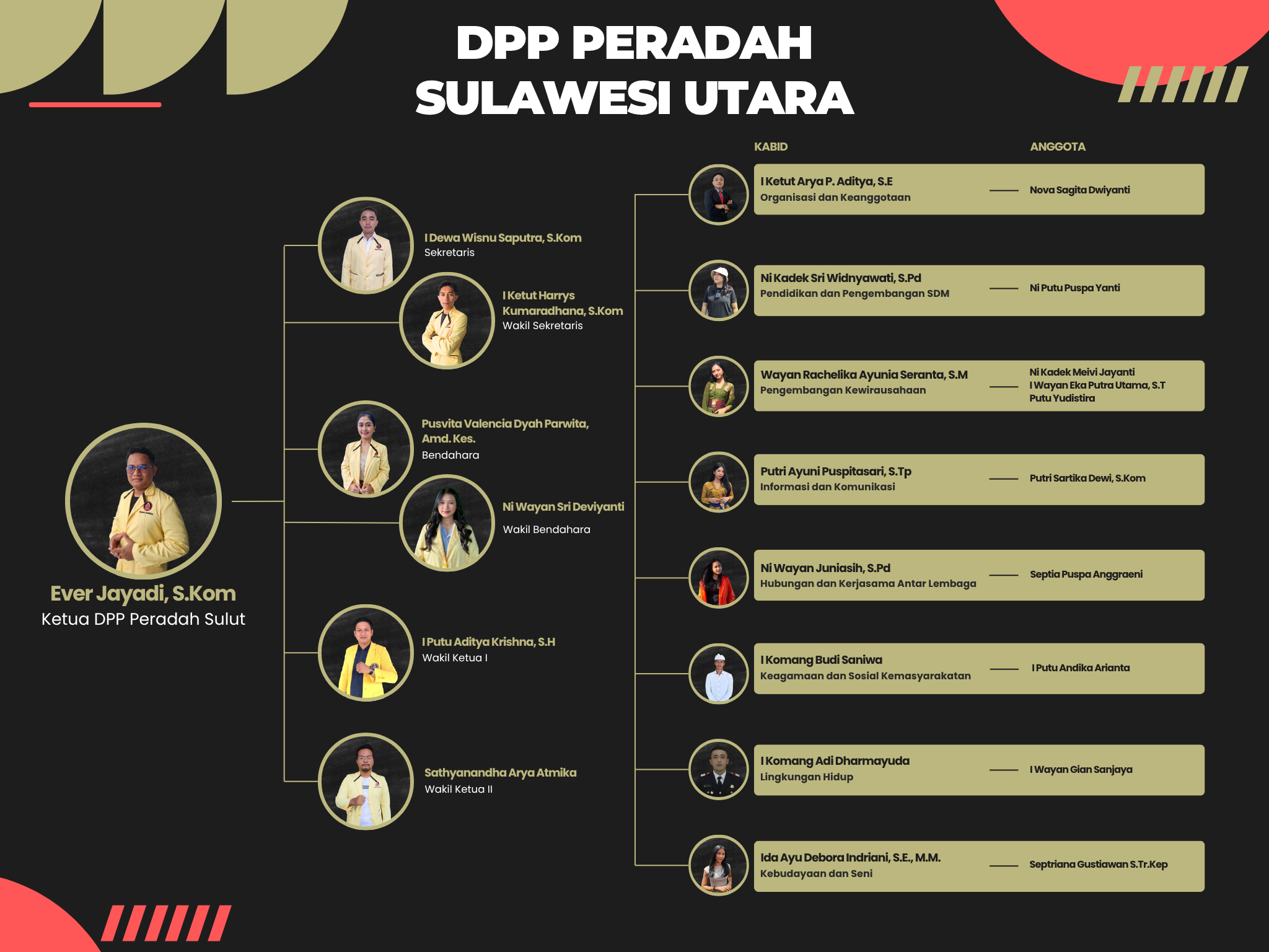 Struktur Organisasi DPP Peradah Sulawesi Utara